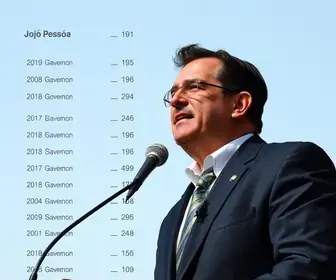 Apuração das Eleições para Governador em João Pessoa