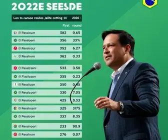 Resultado das eleições 2026 em João Pessoa (PB): como foi a votação no 1º turno
