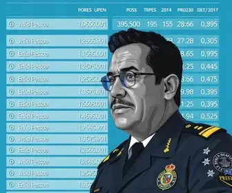 João Pessoa (PB): veja resultado da apuração dos deputados federais mais votados na cidade