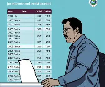 Resultado das eleições 2026 em João Pessoa (PB): como foi a votação nos locais de votação da 70ª Zona Eleitoral